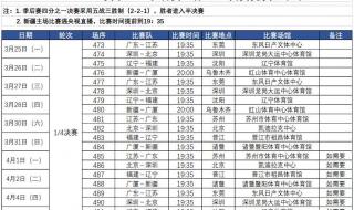 cba季后赛赛程对照表