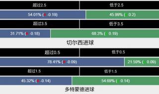 2018欧冠决赛时间表