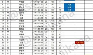 斯诺克2023比赛赛程表