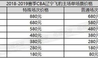 今天cba的比赛时间表