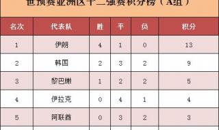 亚洲12强赛积分榜中国