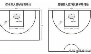 半场篮球场详细尺寸图