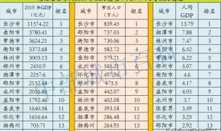 2019年世界杯篮球赛排名