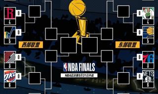 2019nba季后赛对战表