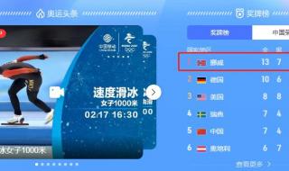 索契冬奥会奖牌榜完全