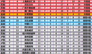 中甲2021最新积分榜