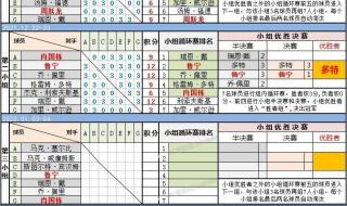 2022年大师赛安排一览表