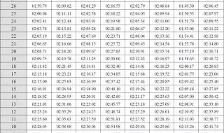 自由泳1000米世界纪录