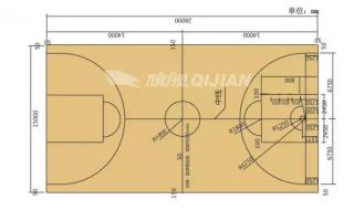 半场篮球场详细尺寸图