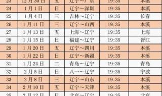 cba第三阶段赛程表辽宁队