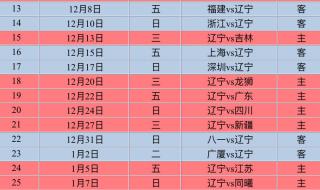 辽宁男篮赛程时间表4月