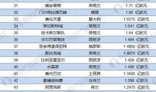 足球排名2018最新排名