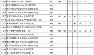 江苏体育大专院校有哪些