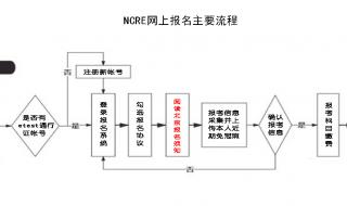 2024年北京半马报名时间