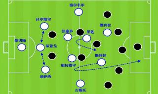 曼城阵容2019主力阵型